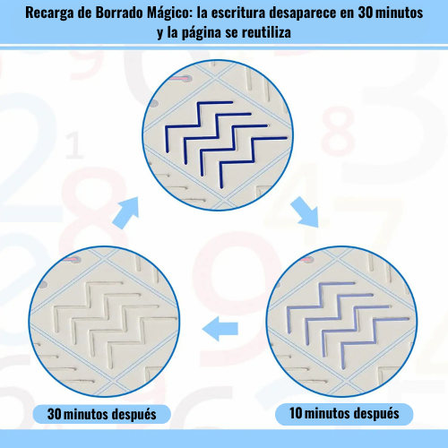 PequeTrazo™ Kit Caligráfico